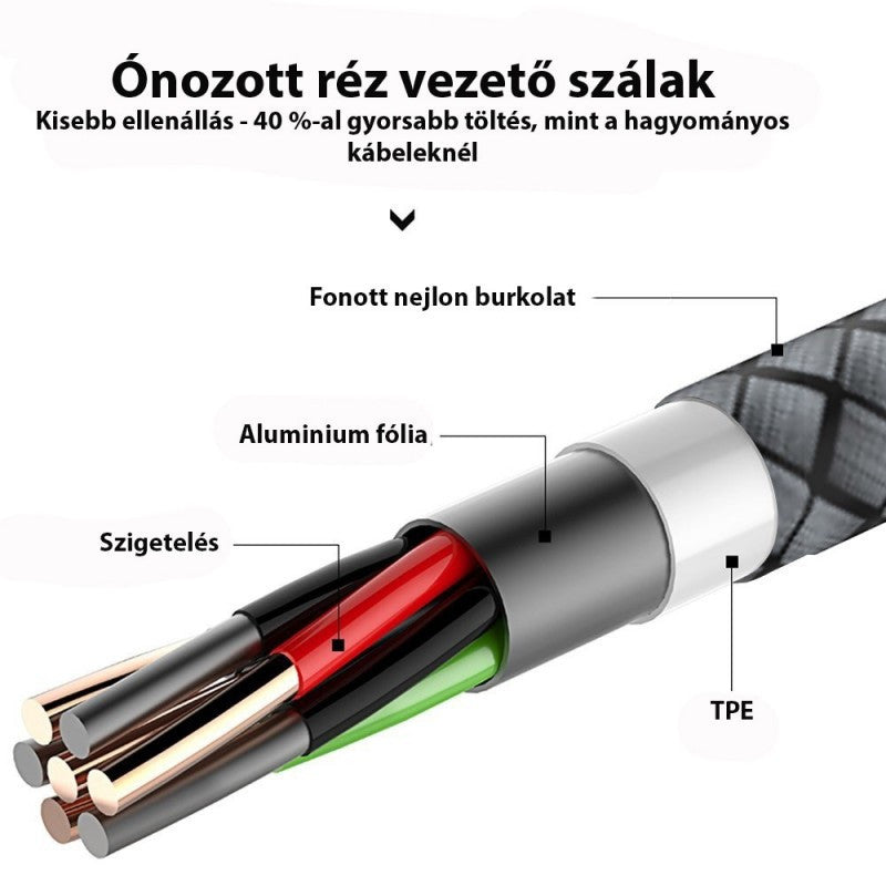 Extra strapabíró 1 méteres Lightning Iphone gyorstöltő és USB adatkábel-8